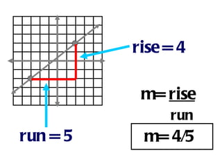 rise = 4 run = 5 m=  rise run m= 4/5  