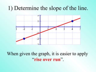 When given the graph, it is easier to apply  “ rise over run ”. 1) Determine the slope of the line. 
