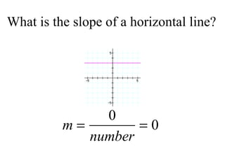 What is the slope of a horizontal line? 