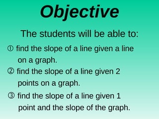 Objective    find the slope of a line given a line  on a graph.  The students will be able to:    find the slope of a line given 2  points on a graph.    find the slope of a line given 1  point and the slope of the graph. 