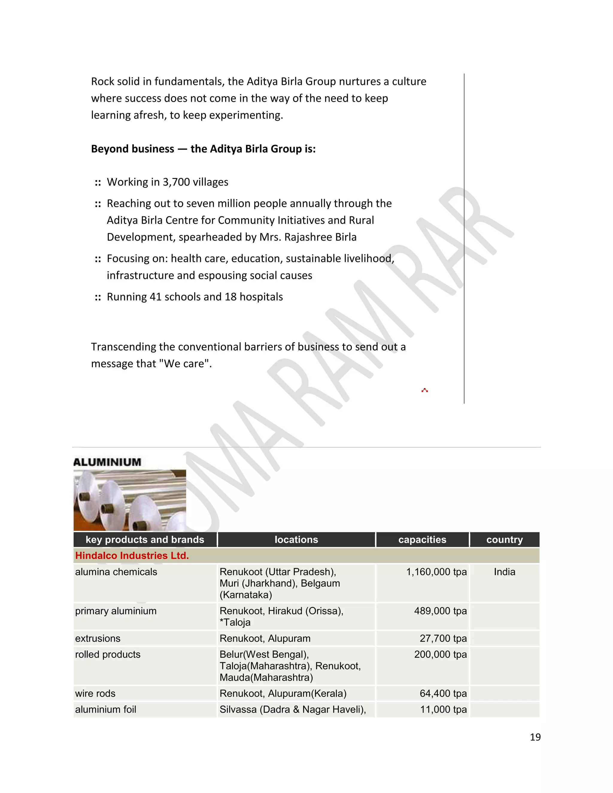 In fig 1.13 ponds share 40 %, 30% Is shared by axe and dermicool ,nycil nad boroplus share 10% each.
