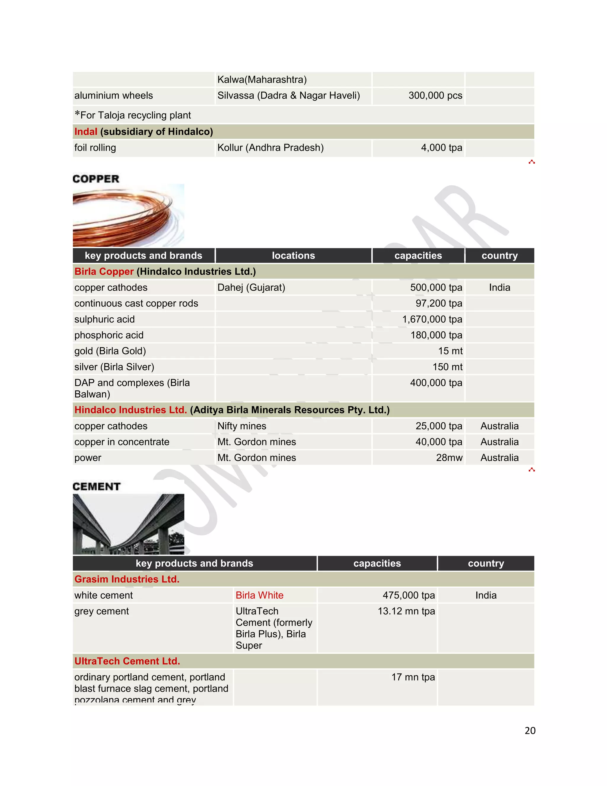 So it can be observed from above that few are very brand loyal while this category also have population which are not very brand conscious. B-catchmentCategory : RICE        Fig 1.1    Loose/Packet                                                                     fig 1.2    In loose of what price                                    In B-catchment area 60% of people purchase loose rice and only 40% people purchase packet. This shows that in B-catchment area people mostly prefer loose items . Here people are both price sensitive and quality sensitive.