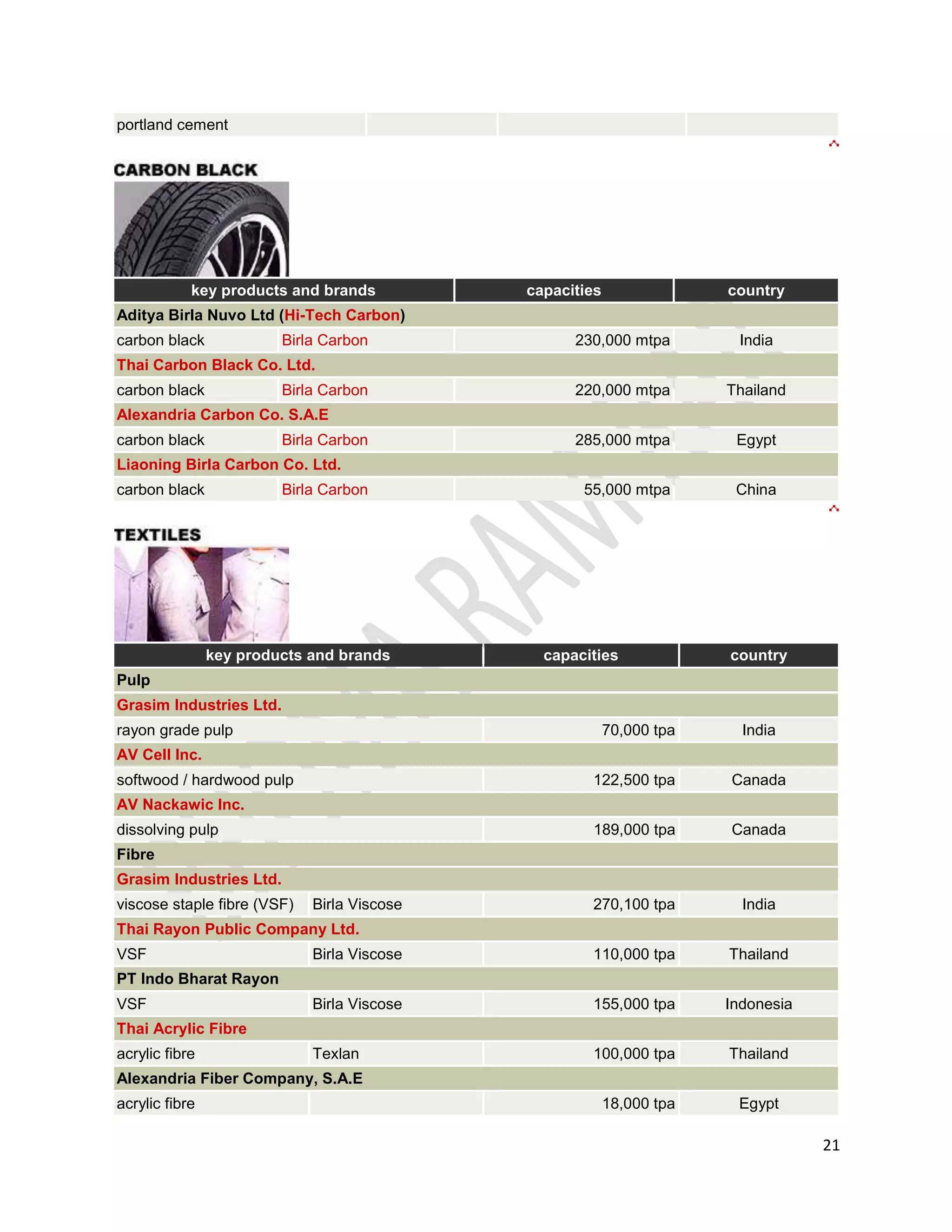 In fig 1.2 it can be seen that 40% people in B-catchment purchase rice priced between 31-35 and 30%  purchase between 26-30 .