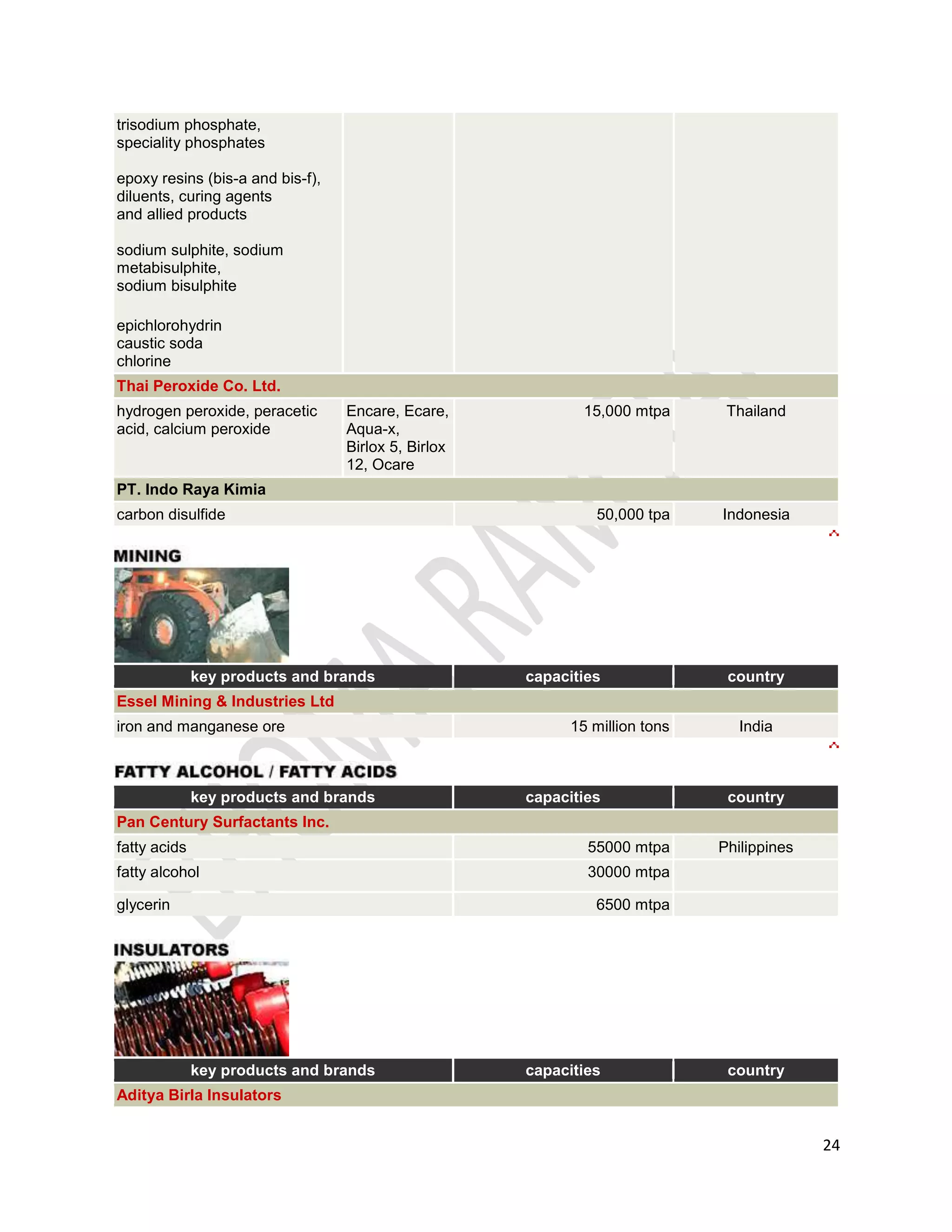 In fig 1.3 it can be seen that 40% of people purchase laxmi bhoj and 30% aasirwad sarbati and 20% is for aamrit bhog and rest 10% sakti bhog.
