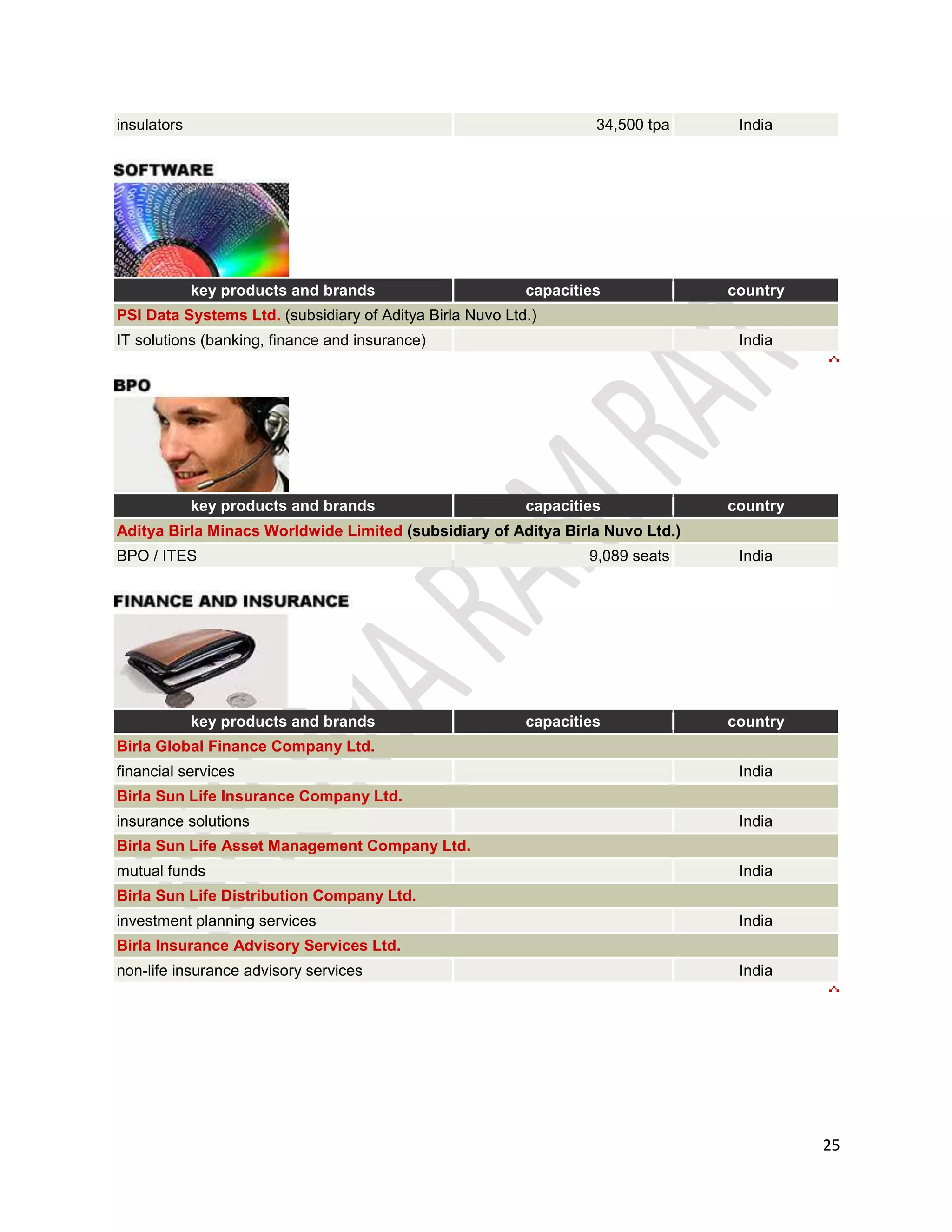 So, from the above findings the resercher can once again conclude that people of B-catchment are price sensitive as 40% purchase laxmi bhog  and  they are also quality sensitive as aashirwaad sarbati is of high price as compared to other brands.