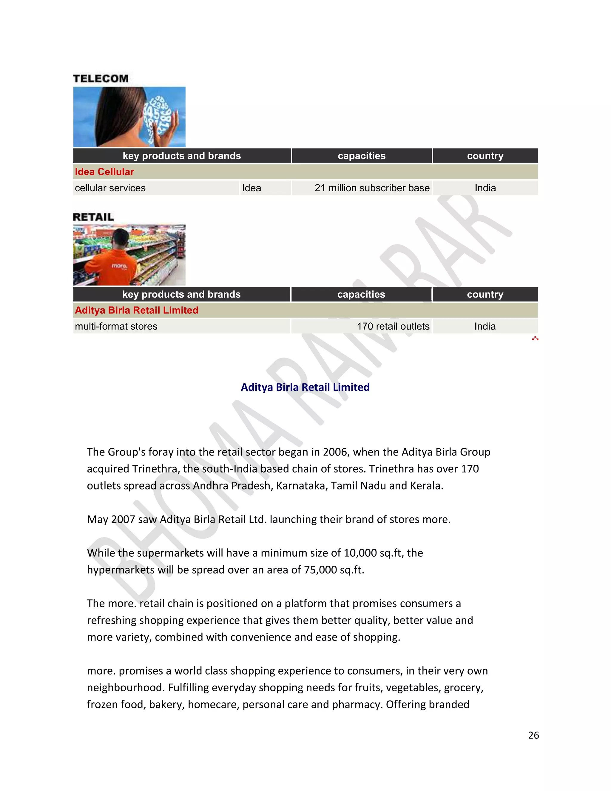 In fig 1.4 it can be seen that 70% of shopkeepers say that people here basically ask for 10 kg 