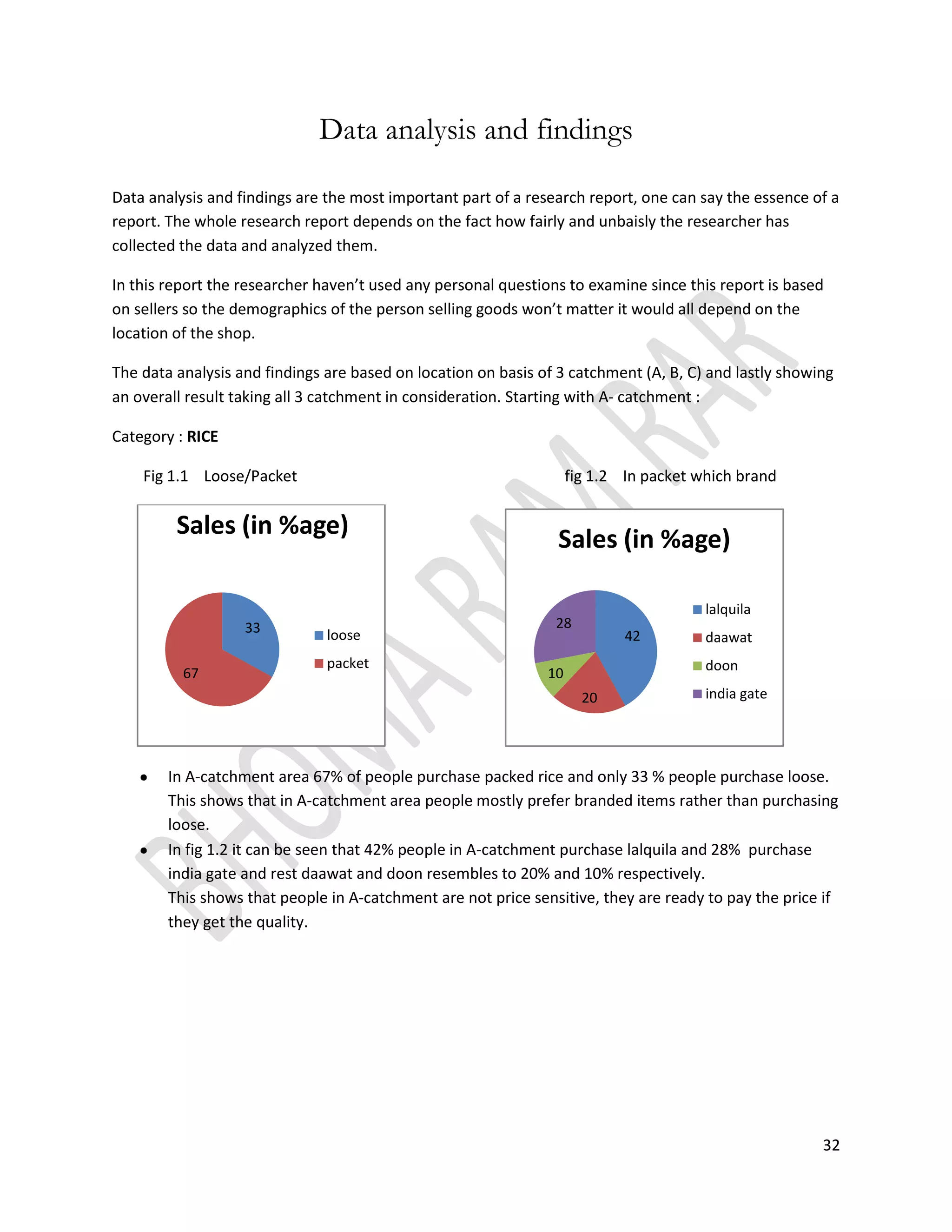 Category : Sampoo  Fig 1.8                                                         Catregory : Bathing soap  fig 1.9                                                         In fig 1.8 garnier covers 40%, head n shoulders 30 % , 20%clinic plus and rest by sunsilk.
