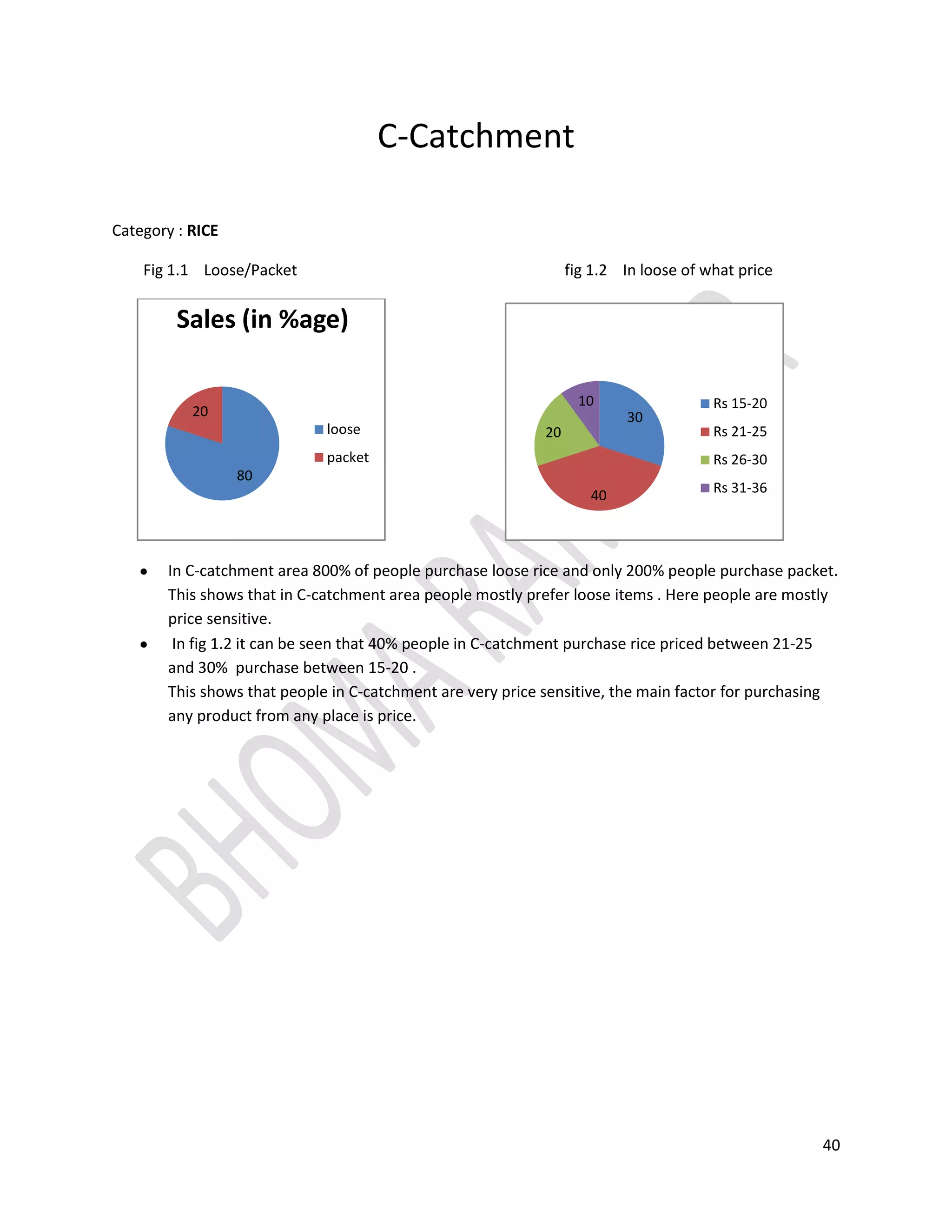 This shows that people in C-catchment are very price sensitive, the main factor for purchasing any product from any place is price.