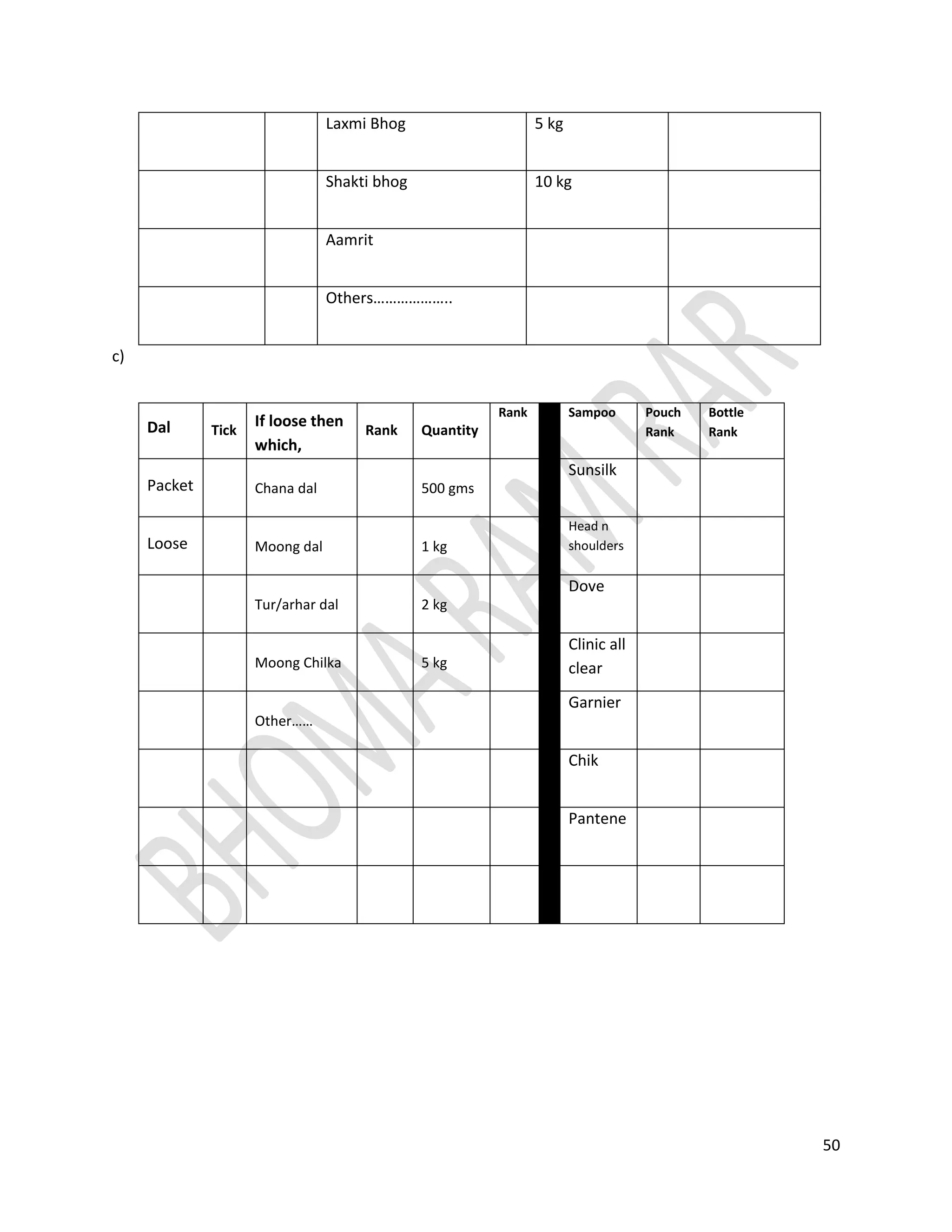 In Fig 1.9  all soaps share equally 20% each.
