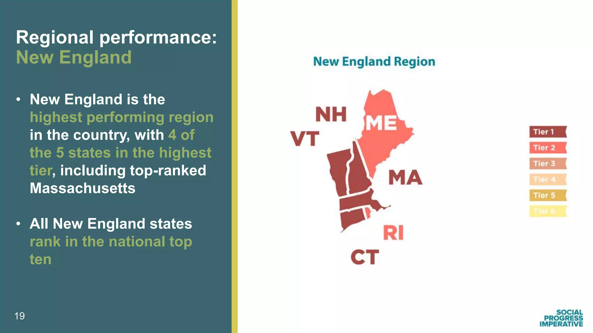 19
Regional performance:
New England
• New England is the
highest performing region
in the country, with 4 of
the 5 states in the highest
tier, including top-ranked
Massachusetts
• All New England states
rank in the national top
ten
 