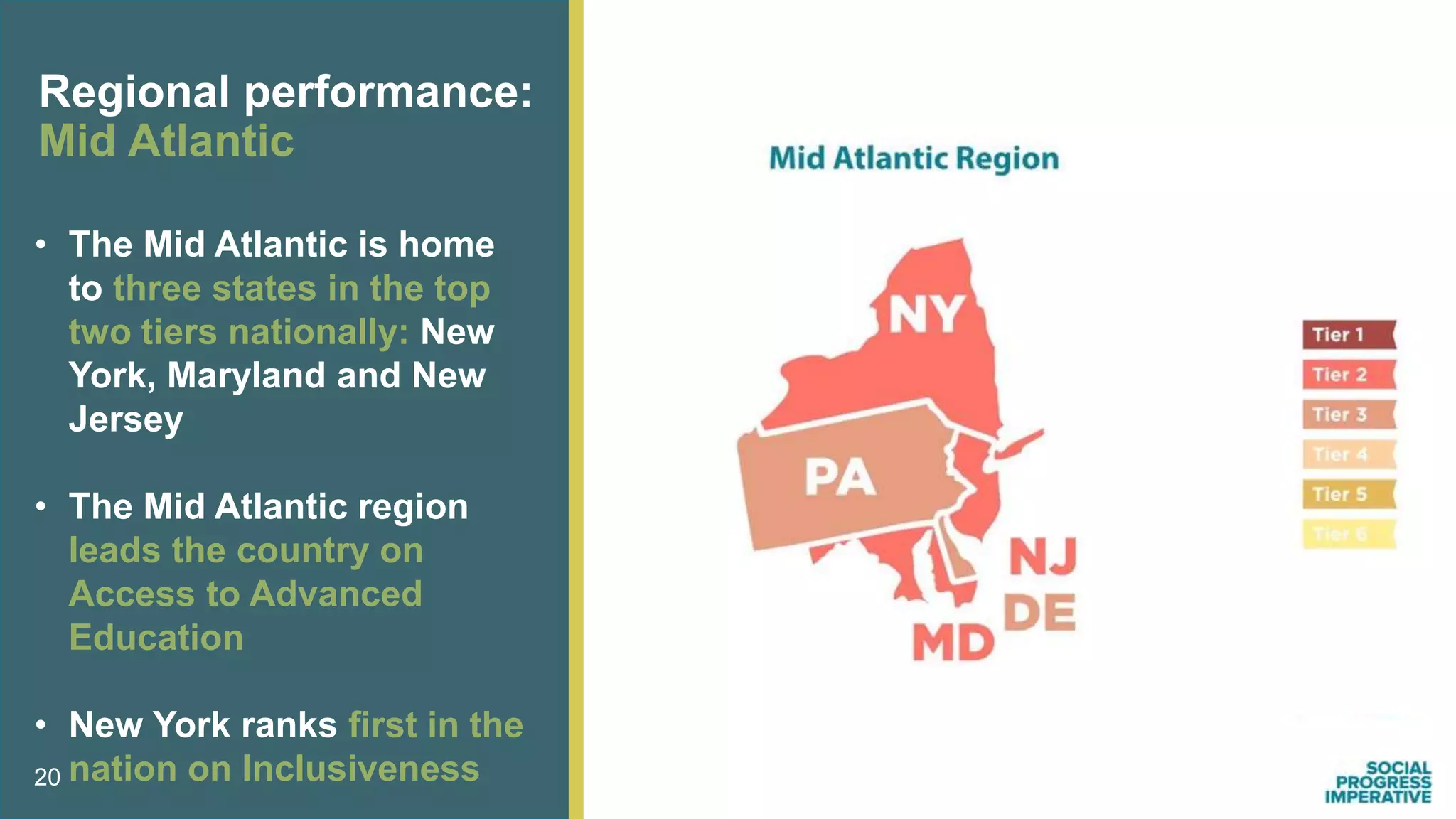 20
Regional performance:
Mid Atlantic
• The Mid Atlantic is home
to three states in the top
two tiers nationally: New
York, Maryland and New
Jersey
• The Mid Atlantic region
leads the country on
Access to Advanced
Education
• New York ranks first in the
nation on Inclusiveness
 