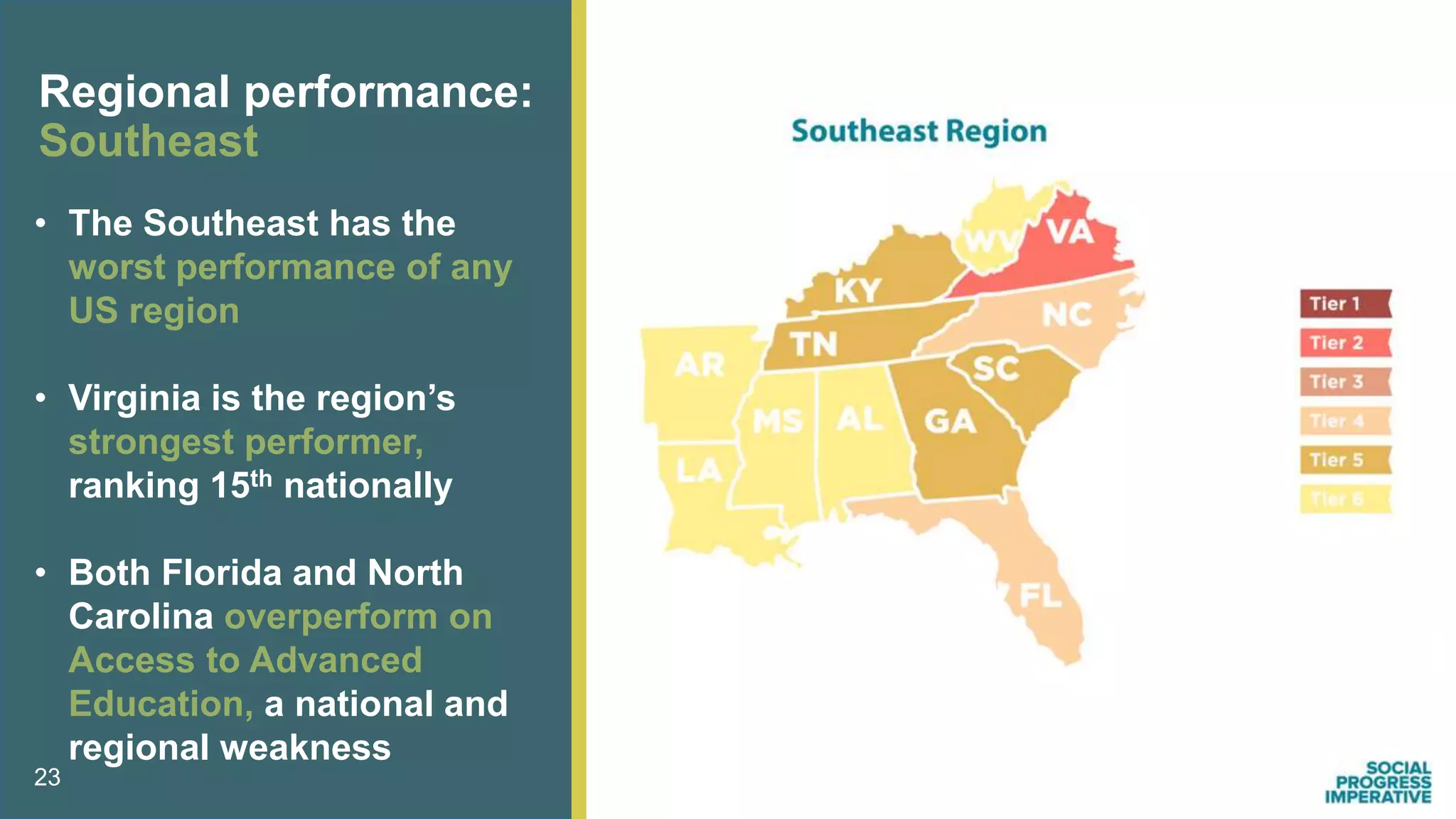 23
Regional performance:
Southeast
• The Southeast has the
worst performance of any
US region
• Virginia is the region’s
strongest performer,
ranking 15th nationally
• Both Florida and North
Carolina overperform on
Access to Advanced
Education, a national and
regional weakness
 