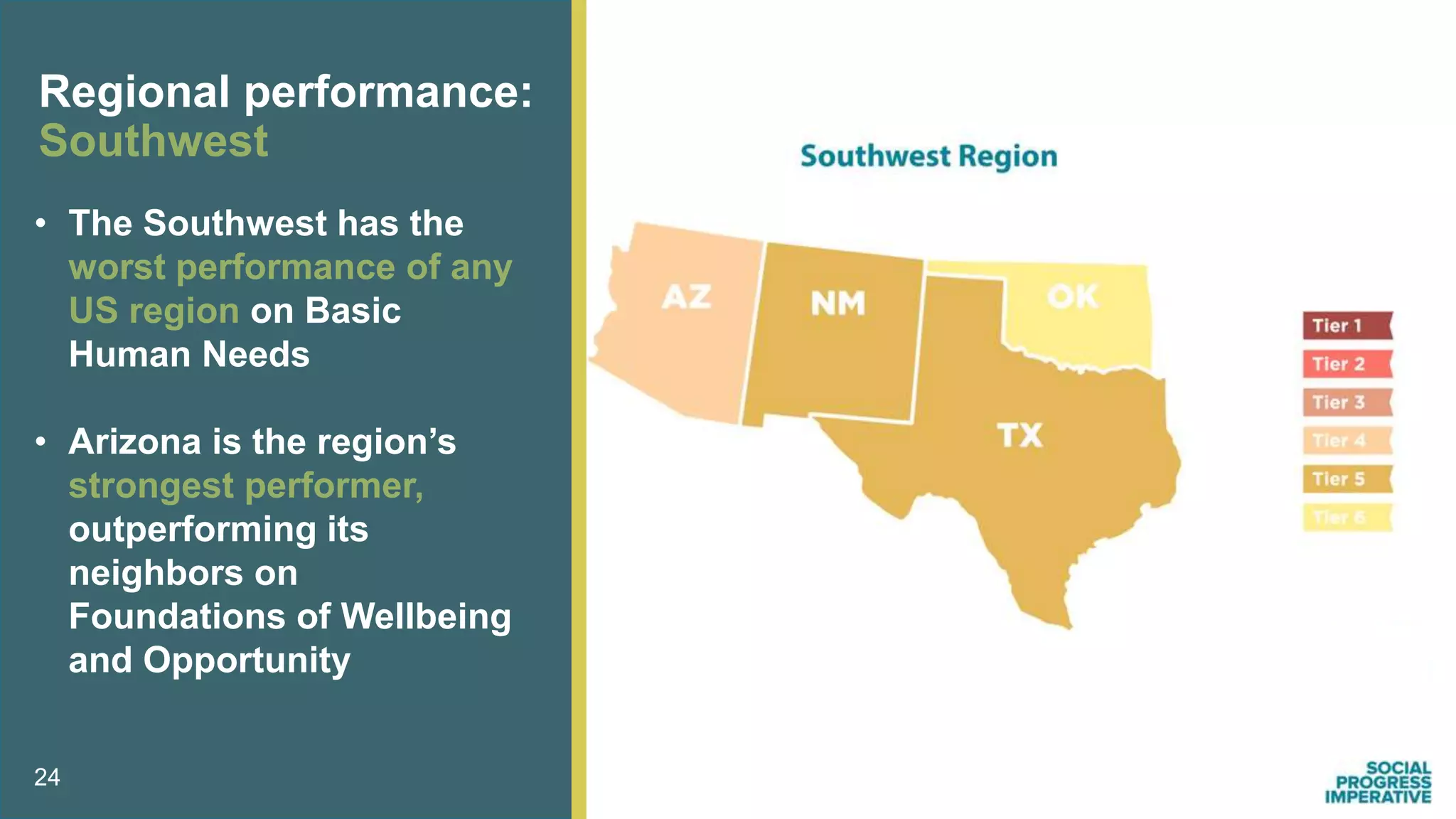 24
Regional performance:
Southwest
• The Southwest has the
worst performance of any
US region on Basic
Human Needs
• Arizona is the region’s
strongest performer,
outperforming its
neighbors on
Foundations of Wellbeing
and Opportunity
 