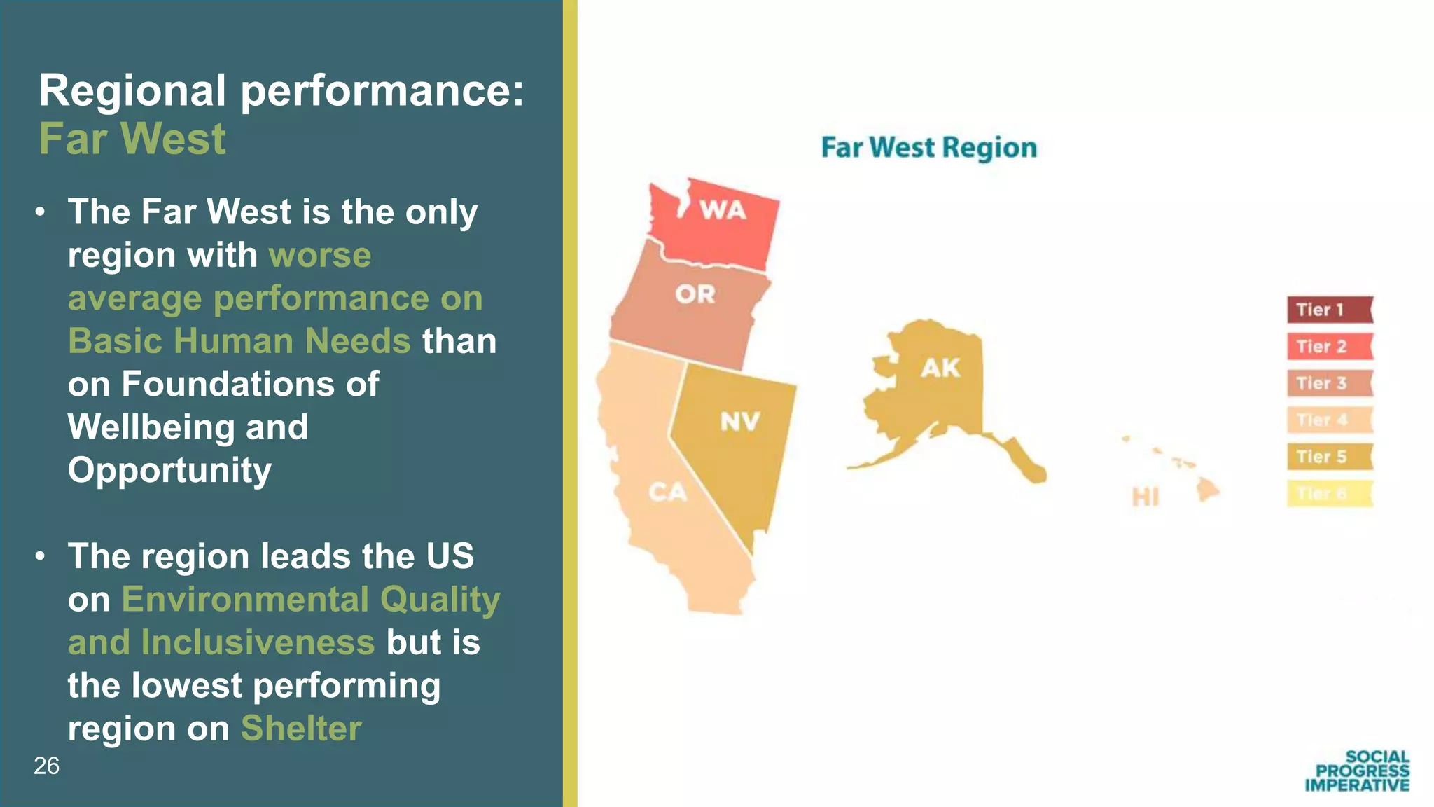 26
Regional performance:
Far West
• The Far West is the only
region with worse
average performance on
Basic Human Needs than
on Foundations of
Wellbeing and
Opportunity
• The region leads the US
on Environmental Quality
and Inclusiveness but is
the lowest performing
region on Shelter
 
