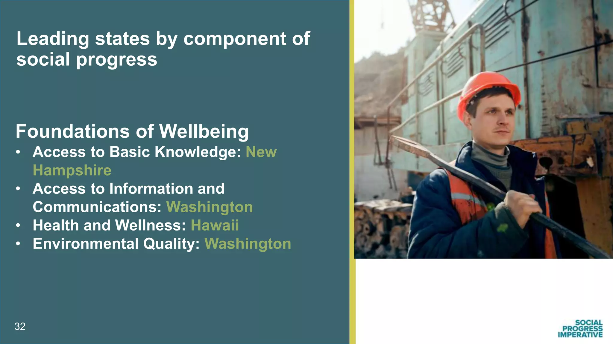 32
Leading states by component of
social progress
Foundations of Wellbeing
• Access to Basic Knowledge: New
Hampshire
• Access to Information and
Communications: Washington
• Health and Wellness: Hawaii
• Environmental Quality: Washington
 