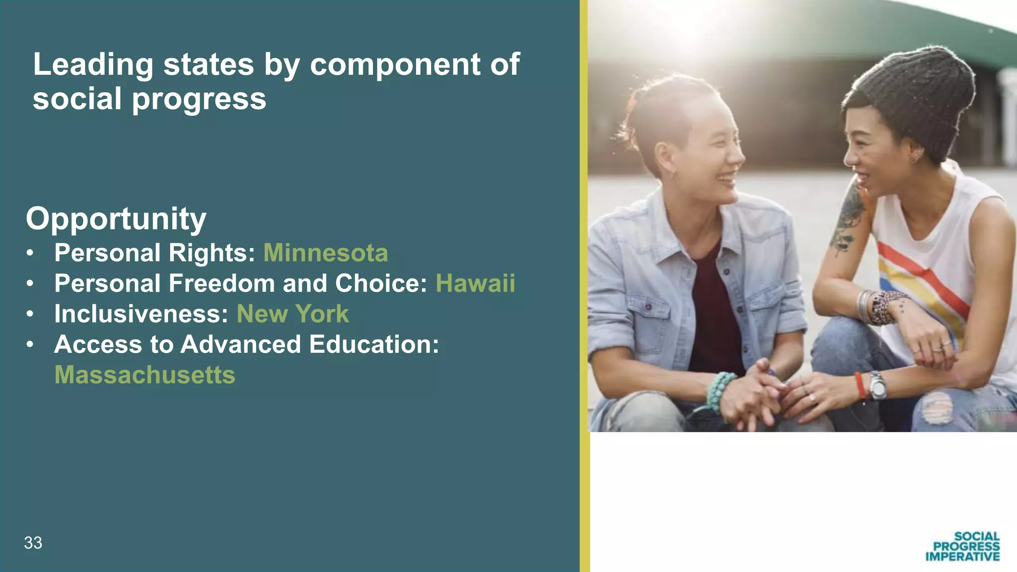 33
Leading states by component of
social progress
Opportunity
• Personal Rights: Minnesota
• Personal Freedom and Choice: Hawaii
• Inclusiveness: New York
• Access to Advanced Education:
Massachusetts
 