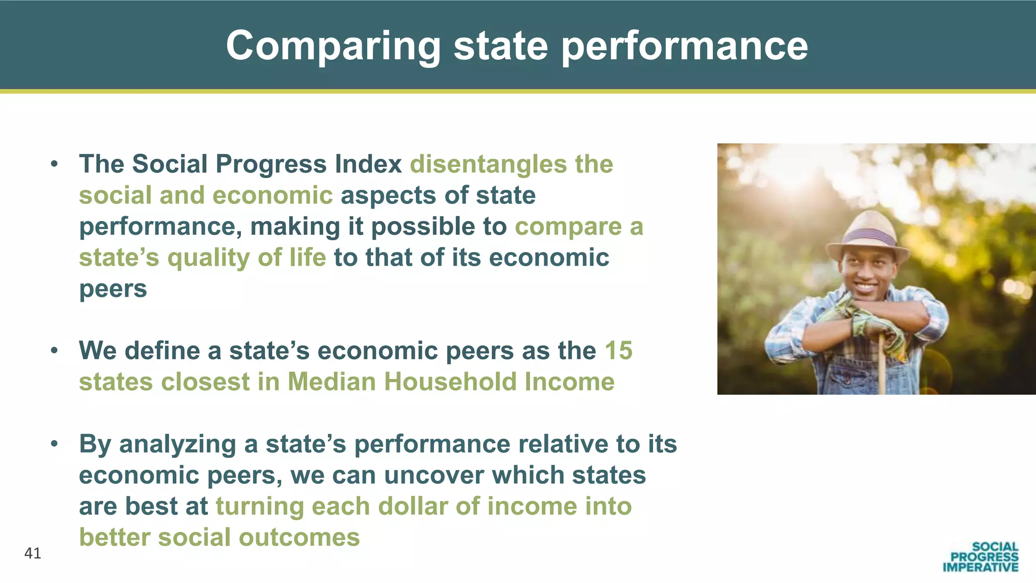 • The Social Progress Index disentangles the
social and economic aspects of state
performance, making it possible to compare a
state’s quality of life to that of its economic
peers
• We define a state’s economic peers as the 15
states closest in Median Household Income
• By analyzing a state’s performance relative to its
economic peers, we can uncover which states
are best at turning each dollar of income into
better social outcomes
Comparing state performance
41
 