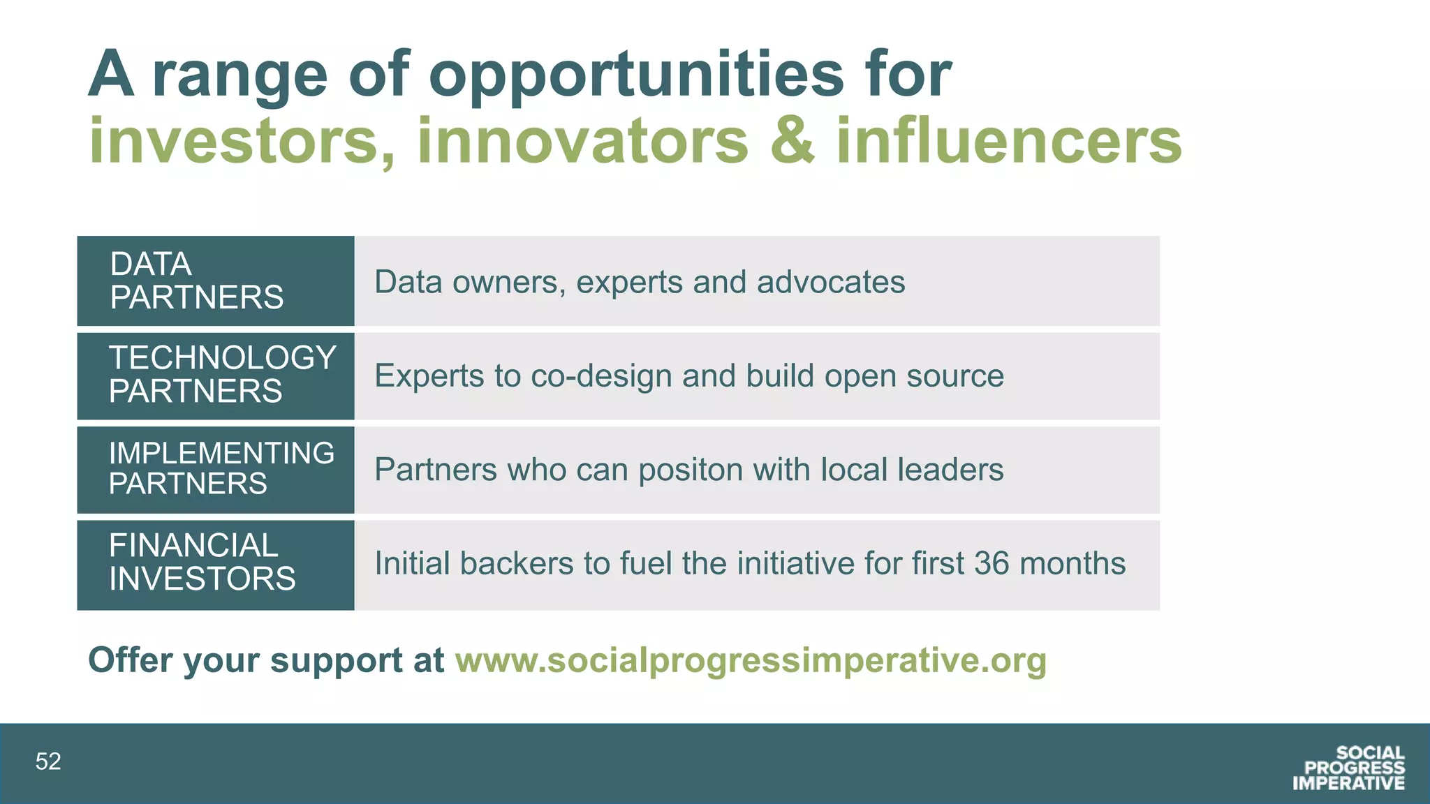 52
DATA
PARTNERS Data owners, experts and advocates
TECHNOLOGY
PARTNERS Experts to co-design and build open source
IMPLEMENTING
PARTNERS Partners who can positon with local leaders
FINANCIAL
INVESTORS Initial backers to fuel the initiative for first 36 months
A range of opportunities for
investors, innovators & influencers
Offer your support at www.socialprogressimperative.org
 