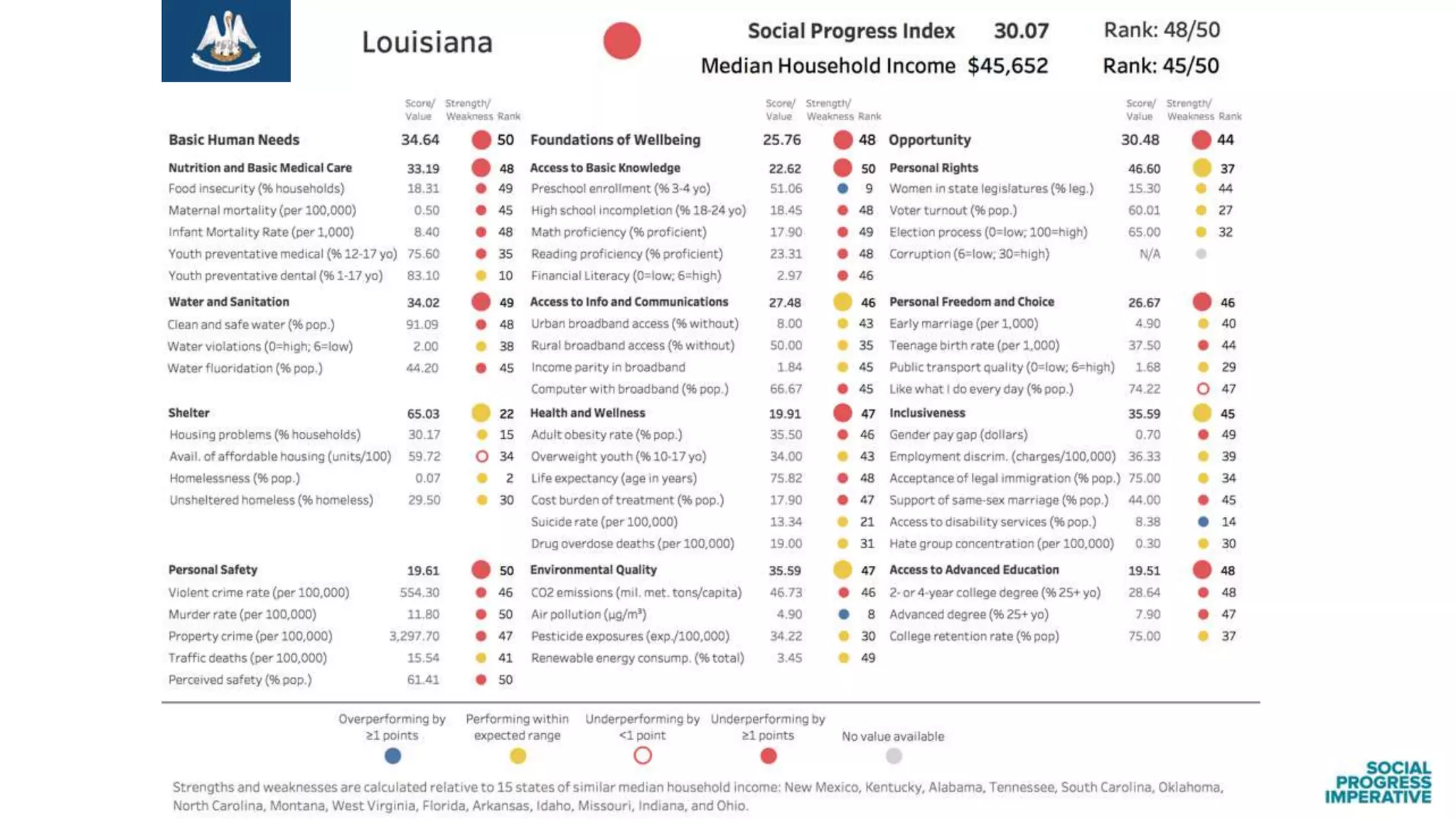Findings from the Social Progress Index: US States