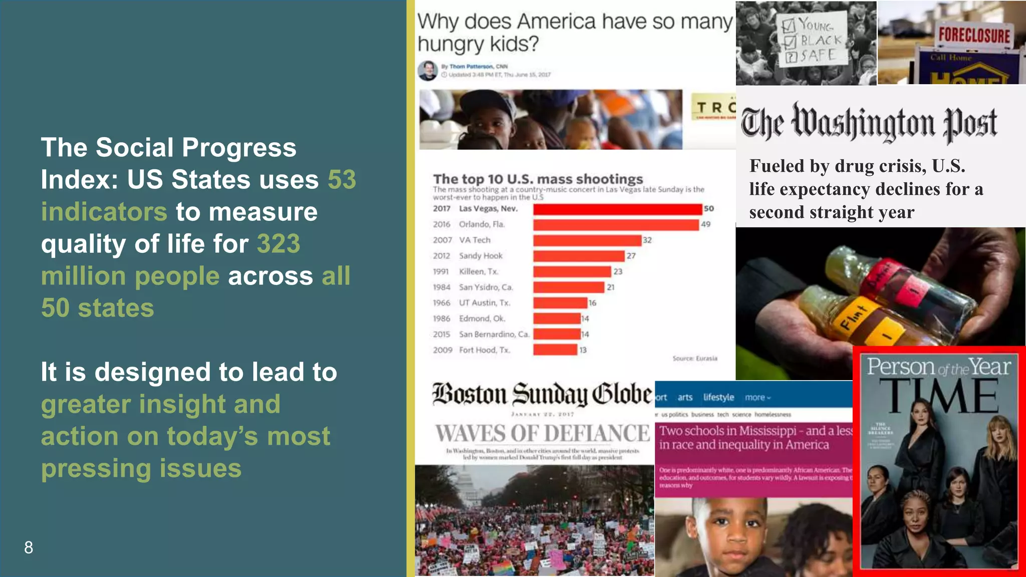 8
The Social Progress
Index: US States uses 53
indicators to measure
quality of life for 323
million people across all
50 states
It is designed to lead to
greater insight and
action on today’s most
pressing issues
Fueled by drug crisis, U.S.
life expectancy declines for a
second straight year
 