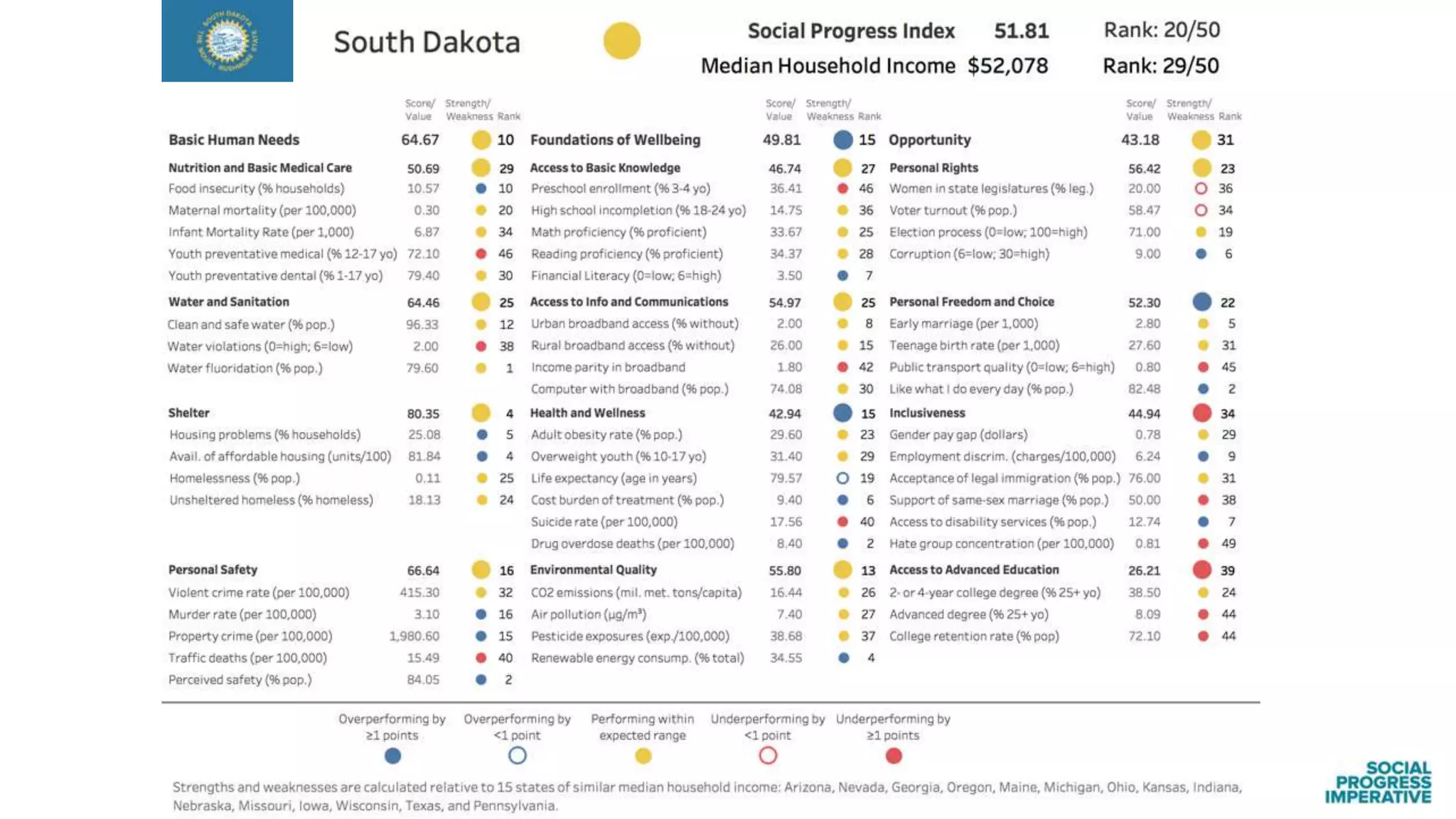Findings from the Social Progress Index: US States