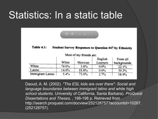 Statistics: In a static table




    Daoud, A. M. (2002). "The ESL kids are over there": Social and
    language boundaries between immigrant latino and white high
    school students. University of California, Santa Barbara). ProQuest
    Dissertations and Theses, , 198-198 p. Retrieved from
    http://search.proquest.com/docview/252128757?accountid=10267.
    (252128757).
 