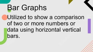 Bar Graphs
Utilized to show a comparison
of two or more numbers or
data using horizontal vertical
bars.
 