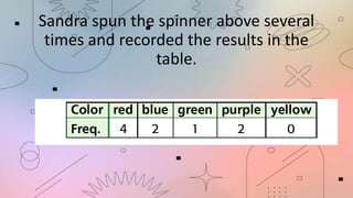 Sandra spun the spinner above several
times and recorded the results in the
table.
 