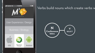 Carrier   11:58 PM

                                Verbs build nouns which create verbs w


User Experience / Design


    Business / Strategy
                                        N            V
                                     Conference    SELECT
                                       Intro



           Windows
  iOS       Phone     Android
 