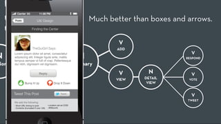Carrier                 11:58 PM

       Posts                    UX/ Design                                 Much better than boxes and arrows.
                          Finding the Center



                                                                                   V
                          TheGuiGirl Says:                                        ADD
                                                                                                       V
N      Lorem ipsum dolor sit amet, consectetur
                                V
       adipiscing elit. Integer ligula ante, mattis
       tempus semper id full of crap. Pellentesque
                                                                       N                             RESPOND
ions                  SELECT
       dui nibh, dignissim vel dignissim.                            Summary
                                  Reply                                            V       N           V
                                                                                  VIEW    DETAIL      VOTE
                  Bump It Up                      Drop It Down                             VIEW

       Tweet This Post                                   Tweet
                                                                                                       V
                                                                                                      TWEET
       We add the following:
       - Short URL linking to post          - Location set as COSI
       - Contents (truncated if over 120)   - #M3confv
 