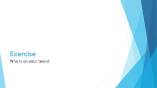 Exercise
Who is on your team?
 