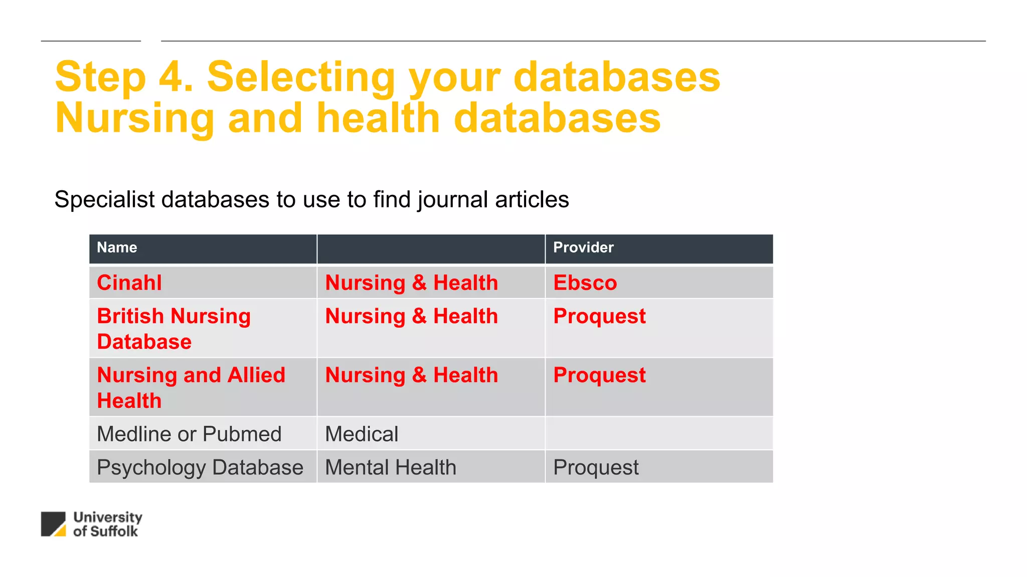 Specialist databases to use to find journal articles
Step 4. Selecting your databases
Nursing and health databases
Name Provider
Cinahl Nursing & Health Ebsco
British Nursing
Database
Nursing & Health Proquest
Nursing and Allied
Health
Nursing & Health Proquest
Medline or Pubmed Medical
Psychology Database Mental Health Proquest
 