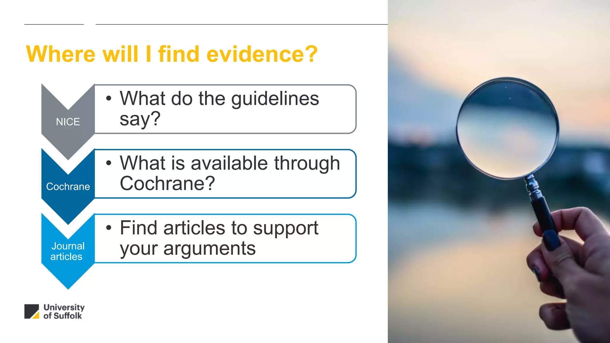 Where will I find evidence?
NICE
• What do the guidelines
say?
Cochrane
• What is available through
Cochrane?
Journal
articles
• Find articles to support
your arguments
 