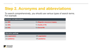 To search comprehensively, you should use various types of search terms.
For example
Step 2. Acronyms and abbreviations
Acronyms and abbreviations
Use MRI For Magnetic resonance imaging
Use QOL For Quality of life
Use EOL For End of life
Alternative spellings
Use organisation OR organization
Use pediatrics OR paediatrics
 