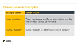 Phrase search examples
Example search Search results
Nurse education Words may appear in different search fields (e.g. title
and abstract) so may be unrelated
“Nurse education” Nurse education (no other variations will be found)
 