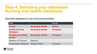 Specialist databases to use to find journal articles
Step 4. Selecting your databases
Nursing and health databases
Name Provider
Cinahl Nursing & Health Ebsco
British Nursing
Database
Nursing & Health Proquest
Nursing and Allied
Health
Nursing & Health Proquest
Medline or Pubmed Medical
Psychology Database Mental Health Proquest
 