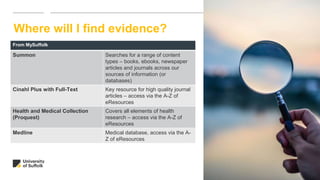 Where will I find evidence?
From MySuffolk
Summon Searches for a range of content
types – books, ebooks, newspaper
articles and journals across our
sources of information (or
databases)
Cinahl Plus with Full-Text Key resource for high quality journal
articles – access via the A-Z of
eResources
Health and Medical Collection
(Proquest)
Covers all elements of health
research – access via the A-Z of
eResources
Medline Medical database, access via the A-
Z of eResources
 