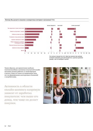 Почему Вы делаете покупки в конкретных интернет-магазинах? (%)
Почему Вы делаете покупки в конкретных Интернет магазинах?                              -


                                                                                                 выше среднего            высокий                        очень высокий
                                                  %

              Там предлагается самая низкая цена
       Там предлагается самая низкая цена на товар,
                                     который я ищу
                                                          58                                                 3            -4                                   -16
   Нравится ассортимент товаров. Я знаю, что всегда
                   Нравится ассортимент товаров
                   могу найти там то, что мне нужно
                                                          54                                                 1                  1                              -3

                   Очень удобные условия доставки
                      Удобные условия доставки            44                                                 1                     4                           -4

                 Я доверяю этому магазину/сайту
                   Я доверяю этому магазину/сайту         42                                            -1                         5                                    21
  Очень удобная навигация на сайте, легко найти что
                     Удобная навигация на сайте
                            нужно и сделать заказ
                                                          34                                                 1             -1                                         2
         Товары всегда есть всегда есть в наличии,
                   Товары в наличии на складе, не
                             не приходится ждать
                                 приходится ждать
                                                          26                                            -1                 -1                                           9
 Я получаю бонусные баллы/скидки за покупку в этом
                 Получаю бонусные баллы/скидки
              магазине и могу потом их использовать
                                                          25                                                                       3                             -1

                       Удобная система возврата
                        Удобная система возврата          11                                            -1                         3                                    15

                                            Другое
                                            Другое    3                                                                         1                               -3

                                                      0        10   20   30   40   50       60    -5     0       5   -5        0       5   -20 -15 -10    -5        0        5   10   15   20   25

                                                                                                       На сколько процентов этот фактор важнее при выборе
                                                                                                       интернет-магазина для респондентов с данным уровнем
                                                                                                       дохода, чем по выборке в целом




      Таким образом, для привлечения наиболее
      платежеспособных и активных покупателей онлайн-
      магазины должны работать со своим брендом
      и делать ставку не только на наименьшую цену,
      но и на формирование долгосрочных отношений
      с потребителями.




      Активность в области
      онлайн-шопинга напрямую
      зависит от заработка
      покупателя: чем выше его
      доход, тем чаще он делает
      покупки.




      12      PwC
 
