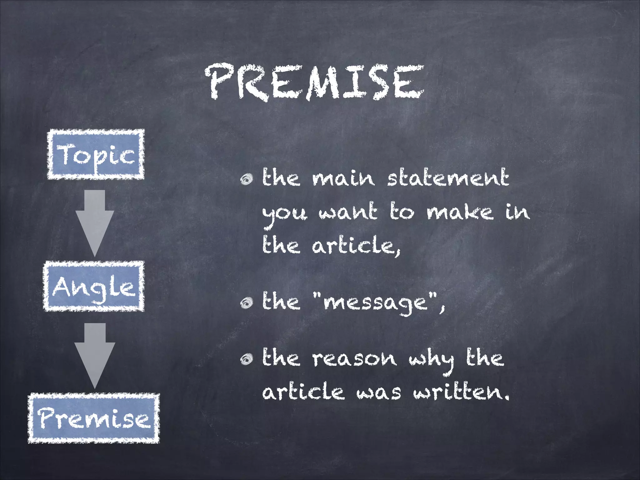 PREMISE

the main statement
you want to make in
the article,
the "message",
the reason why the
article was written.
Topic
Angle
Premise
 