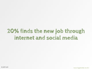 Finding the job through social media