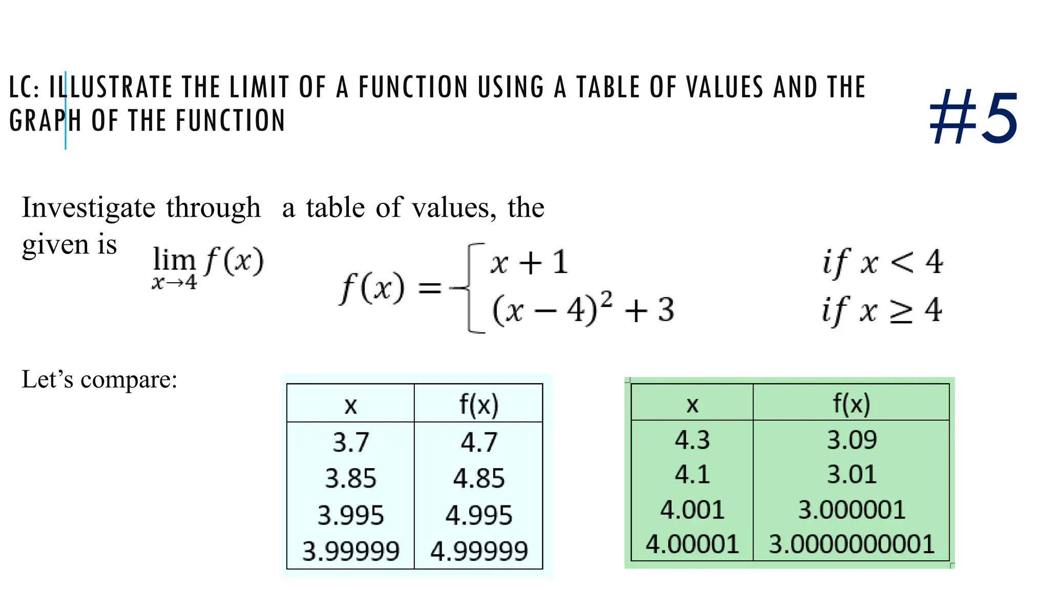 LC: ILLUSTRATE THE LIMIT OF A FUNCTION USING A TABLE OF VALUES AND THE
GRAPH OF THE FUNCTION
Investigate through a table of values, the
given is
#5
Let’s compare:
 