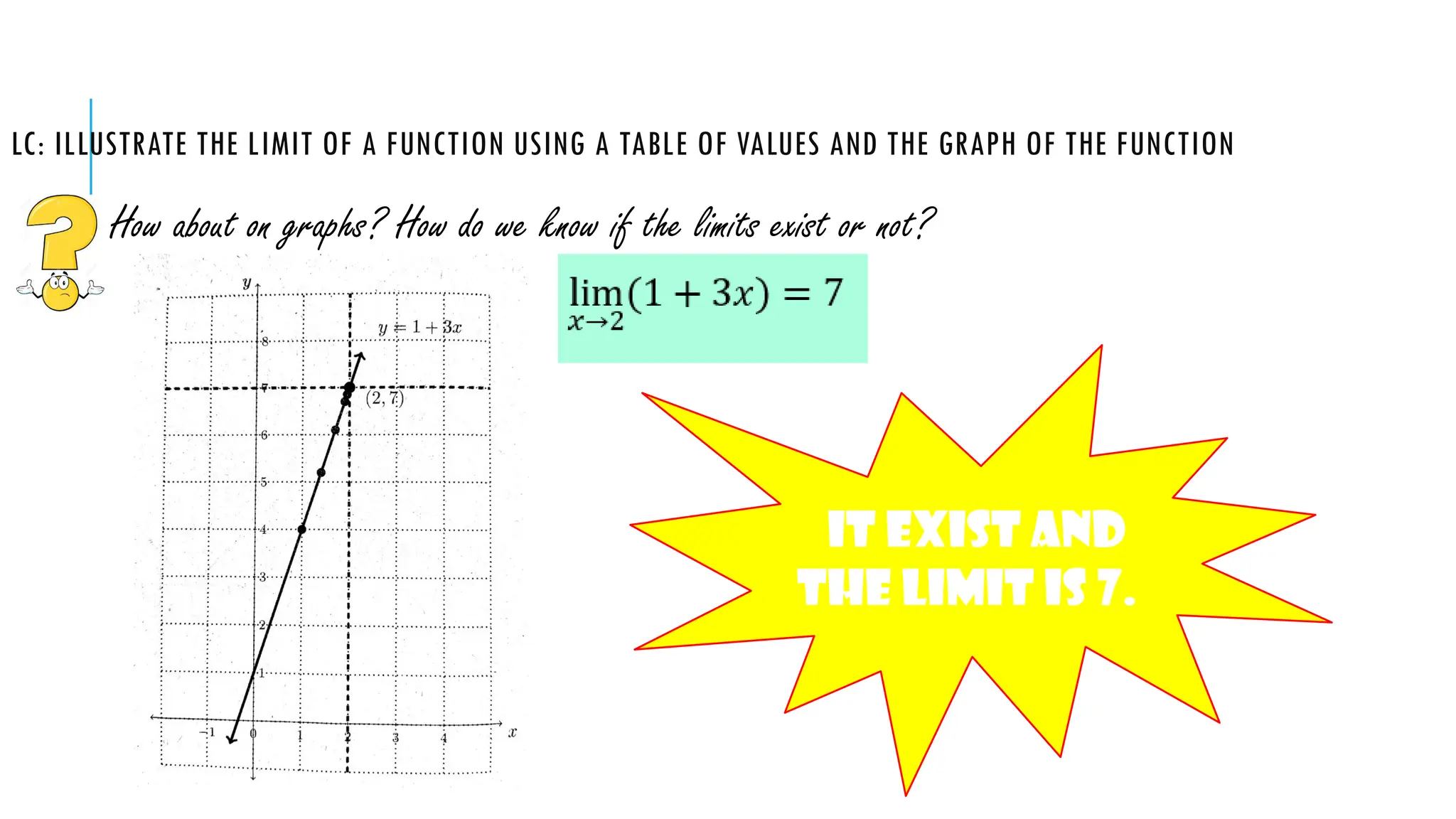 LC: ILLUSTRATE THE LIMIT OF A FUNCTION USING A TABLE OF VALUES AND THE GRAPH OF THE FUNCTION
How about on graphs? How do we know if the limits exist or not?
It exist and
the limit is 7.
 