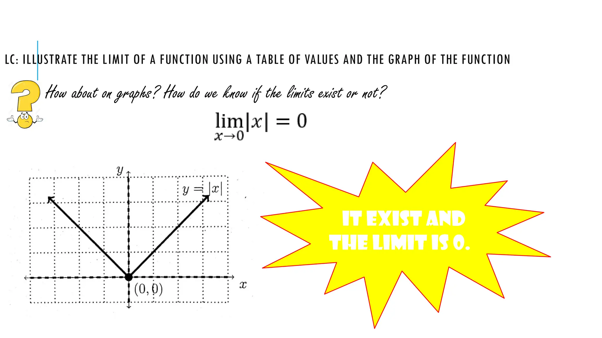 LC: ILLUSTRATE THE LIMIT OF A FUNCTION USING A TABLE OF VALUES AND THE GRAPH OF THE FUNCTION
How about on graphs? How do we know if the limits exist or not?
It exist and
the limit is 0.
 