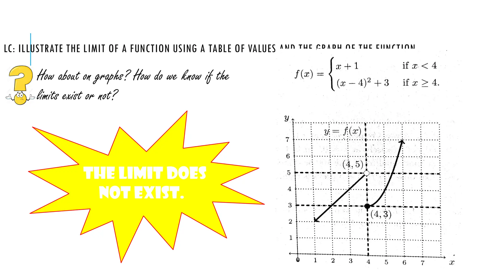 LC: ILLUSTRATE THE LIMIT OF A FUNCTION USING A TABLE OF VALUES AND THE GRAPH OF THE FUNCTION
How about on graphs? How do we know if the
limits exist or not?
The limit does
not exist.
 