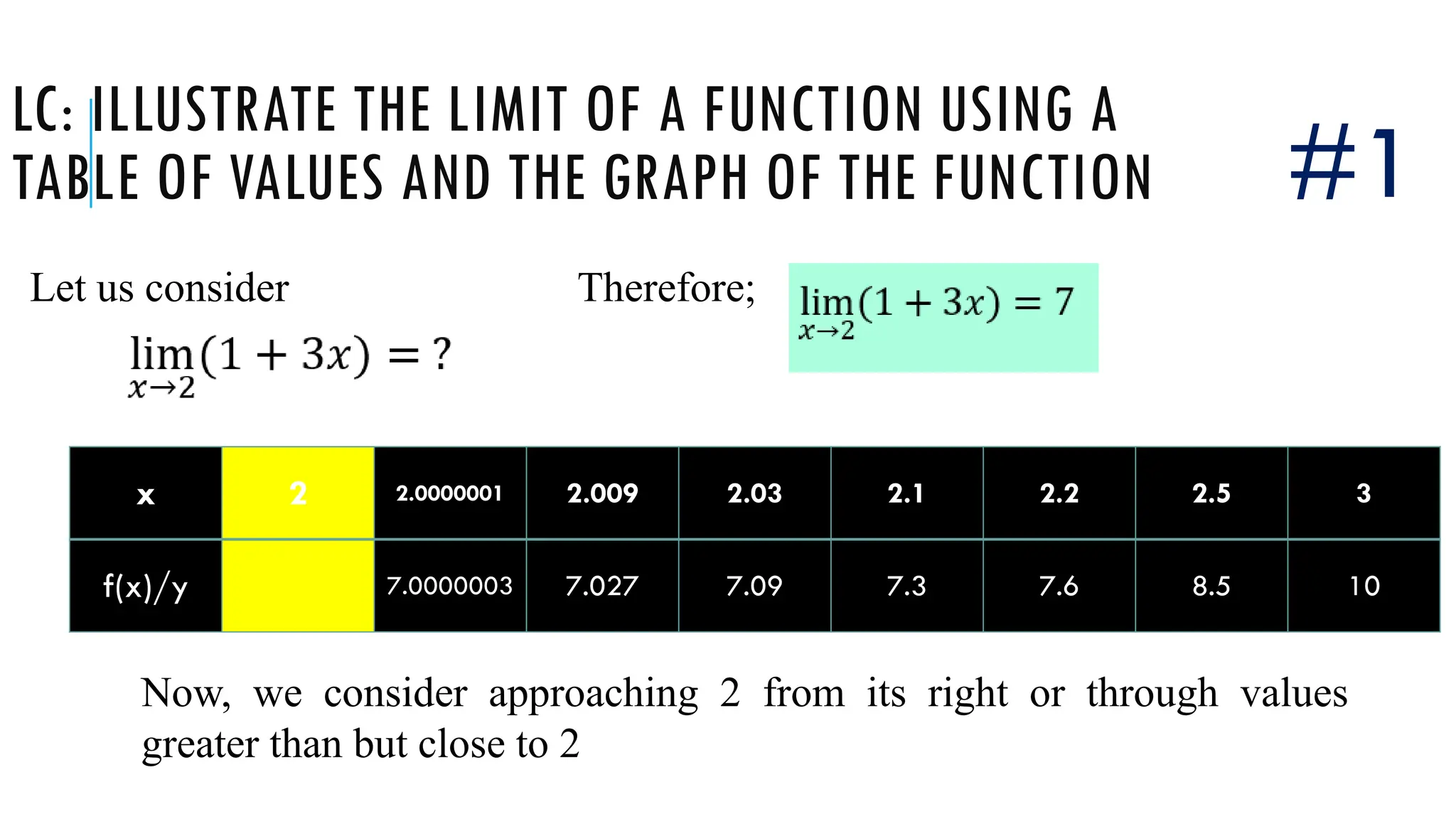 LC: ILLUSTRATE THE LIMIT OF A FUNCTION USING A
TABLE OF VALUES AND THE GRAPH OF THE FUNCTION
Let us consider
Now, we consider approaching 2 from its right or through values
greater than but close to 2
x 2 2.0000001 2.009 2.03 2.1 2.2 2.5 3
f(x)/y 7.0000003 7.027 7.09 7.3 7.6 8.5 10
Therefore;
#1
 