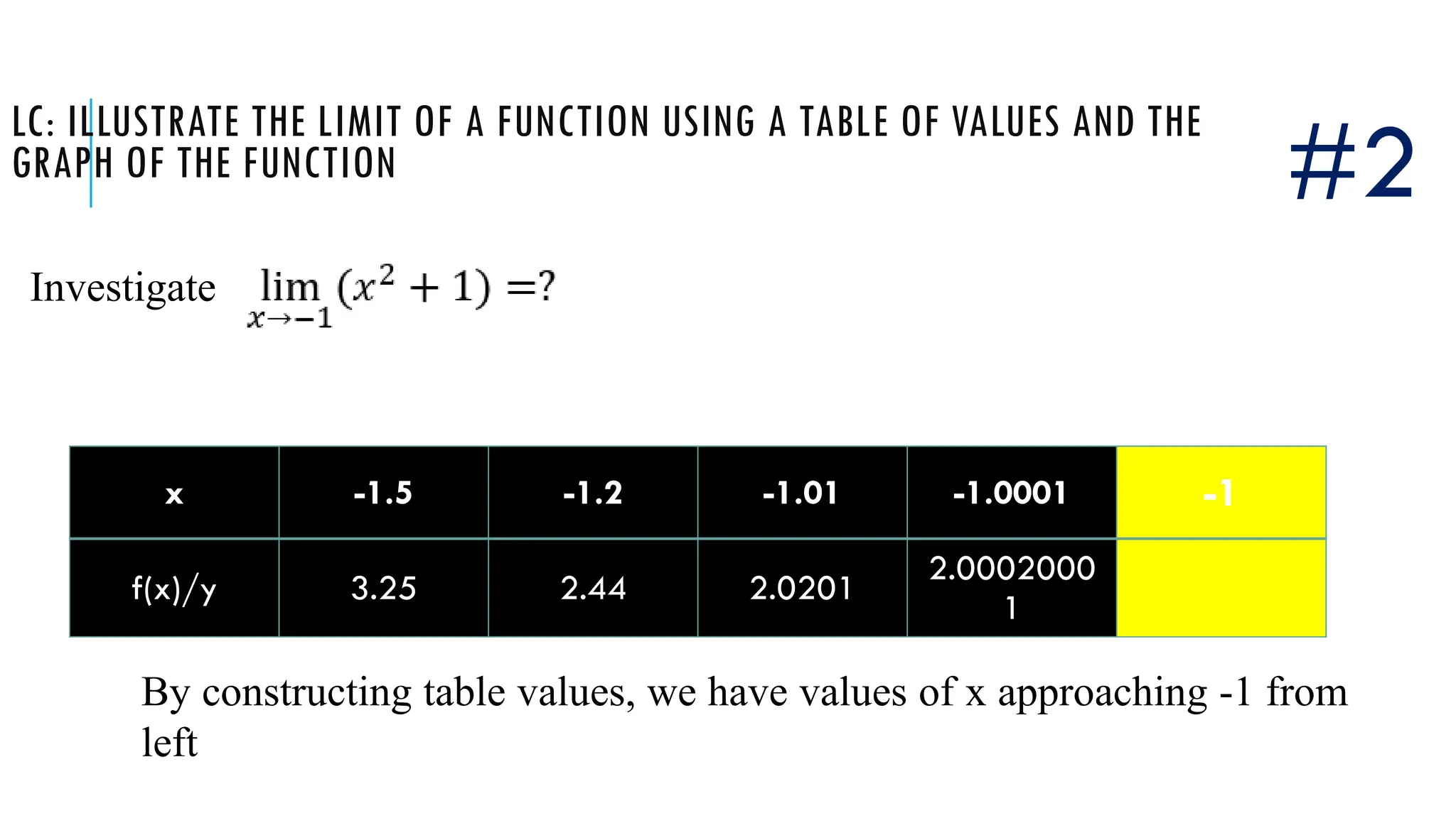 LC: ILLUSTRATE THE LIMIT OF A FUNCTION USING A TABLE OF VALUES AND THE
GRAPH OF THE FUNCTION
Investigate
By constructing table values, we have values of x approaching -1 from
left
#2
x -1.5 -1.2 -1.01 -1.0001 -1
f(x)/y 3.25 2.44 2.0201
2.0002000
1
 