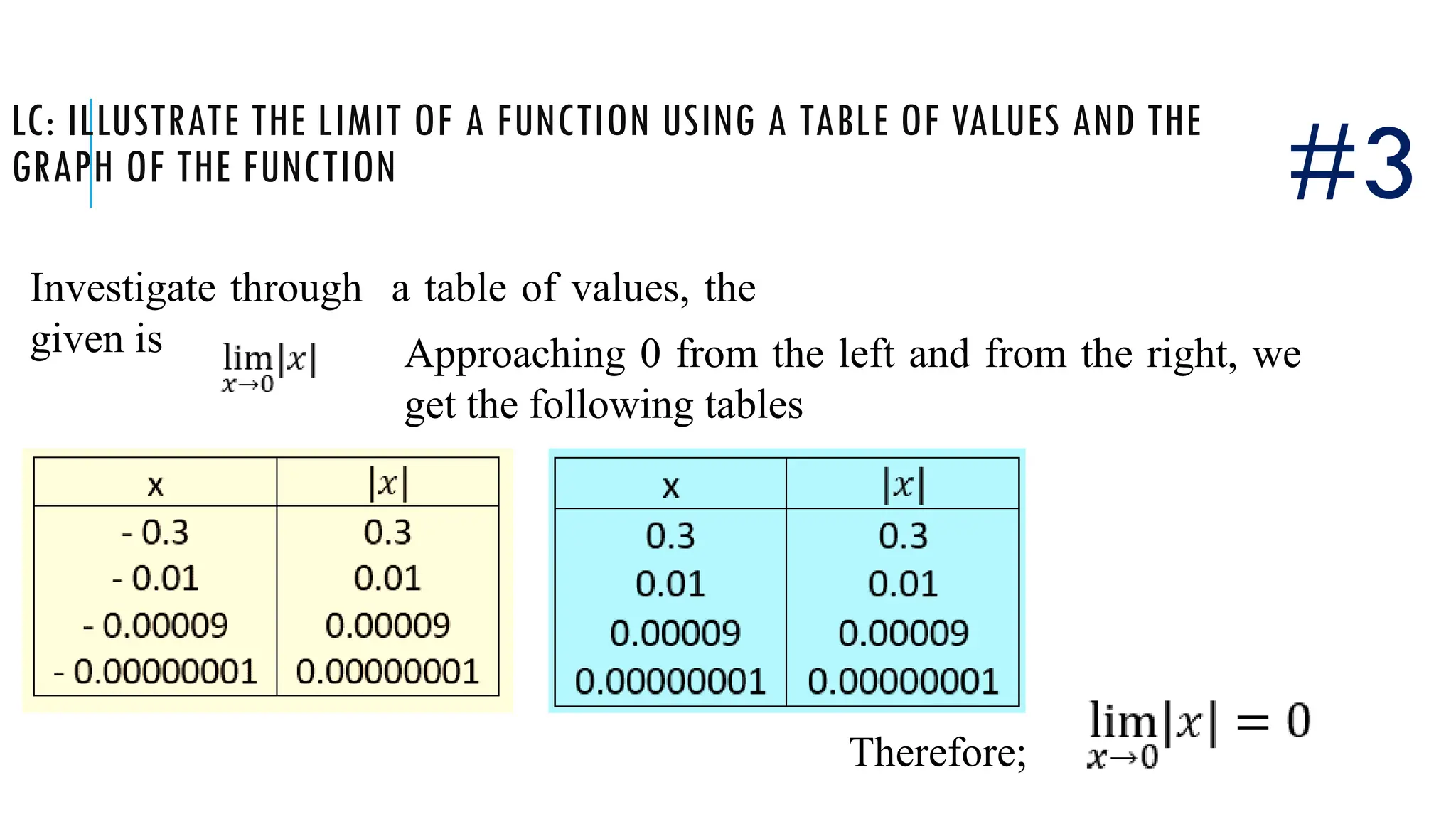 LC: ILLUSTRATE THE LIMIT OF A FUNCTION USING A TABLE OF VALUES AND THE
GRAPH OF THE FUNCTION
Investigate through a table of values, the
given is Approaching 0 from the left and from the right, we
get the following tables
#3
Therefore;
 