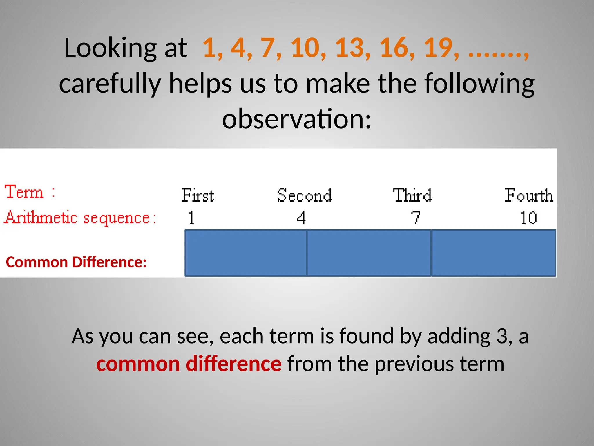 Looking at 1, 4, 7, 10, 13, 16, 19, .......,
carefully helps us to make the following
observation:
As you can see, each term is found by adding 3, a
common difference from the previous term
Common Difference:
 