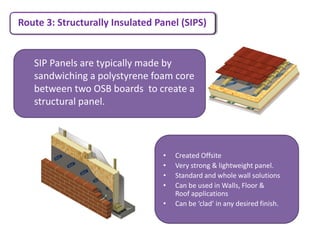 Route 3: Structurally Insulated Panel (SIPS)


   SIP Panels are typically made by
   sandwiching a polystyrene foam core
   between two OSB boards to create a
   structural panel.



                                 •   Created Offsite
                                 •   Very strong & lightweight panel.
                                 •   Standard and whole wall solutions
                                 •   Can be used in Walls, Floor &
                                     Roof applications
                                 •   Can be ‘clad’ in any desired finish.
 