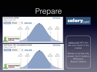 Prepare
salary.com let’s you
see your worth in the
market
Money is not the only
answer, but it makes a
difference.
Barack Obama
 